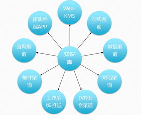 深藍(lán)海域KMPro 引領(lǐng)知識(shí)管理軟件新浪潮，打造實(shí)戰(zhàn)型知識(shí)庫(kù)解決方案